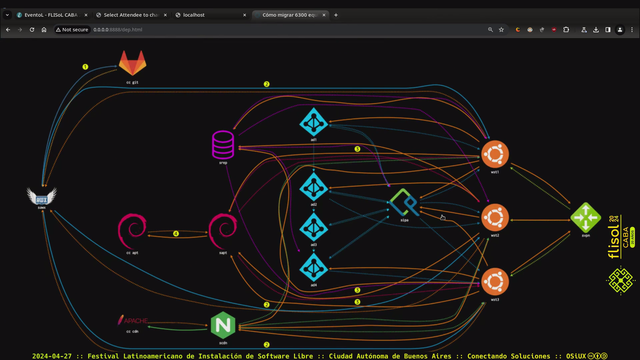 2024-04-27-flisol-2024-caba-osiux-conectando-soluciones-graphviz-deploy.png